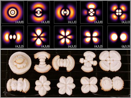 Átomos como galletitas