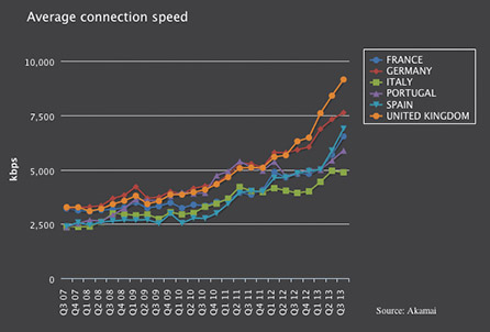 Bandwidth-Euro2013