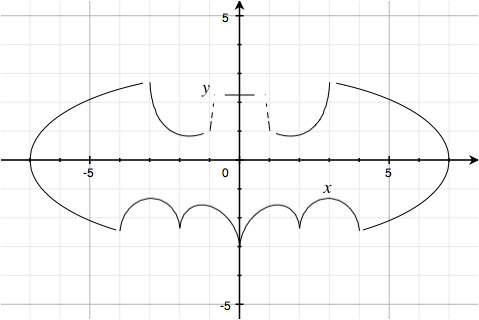 Batmancurve