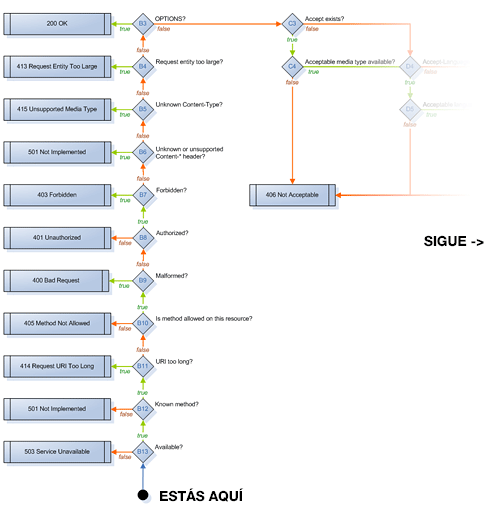 BigHTTPGraph por Alan Dean