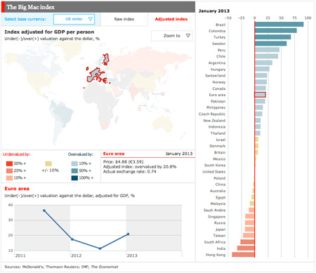 Bigmac-Index