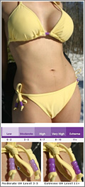 SmartSwim™ Bikini Anti UV