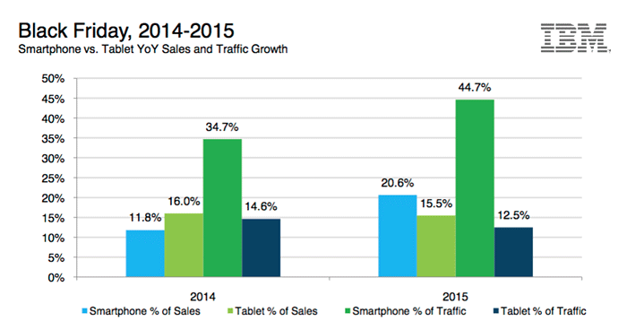 Black-Friday-Report-Ibm