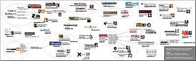 Mapa de la blogosfera hispana