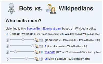 Bots-Vs-Wiki