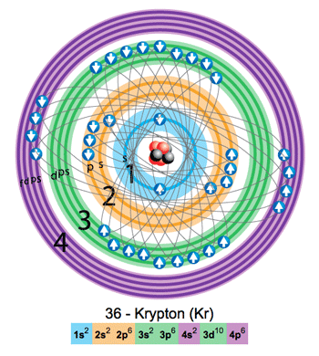 Build-An-Atom