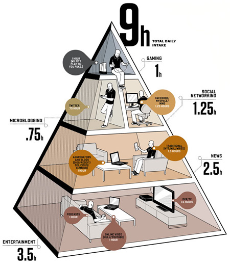 By Media Diet F