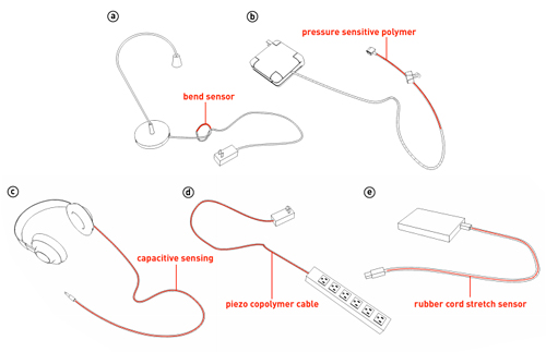 Cables-Aumentados-Mit-Tangible-Group