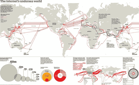 Cables-Internet