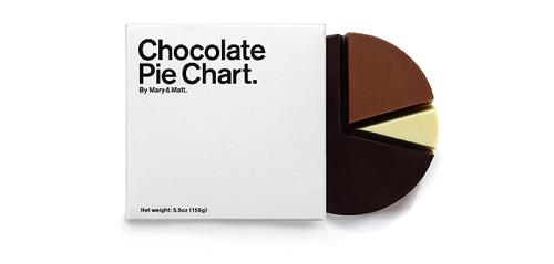 Chocolate-Pie-Chart