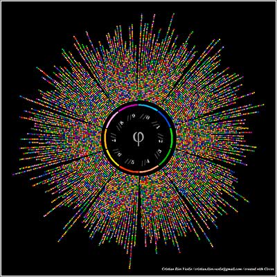 Circos-Phi-Dots