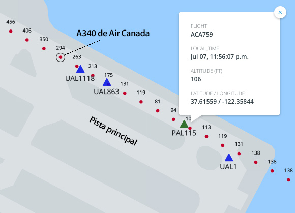 Close encounter sfo aca759