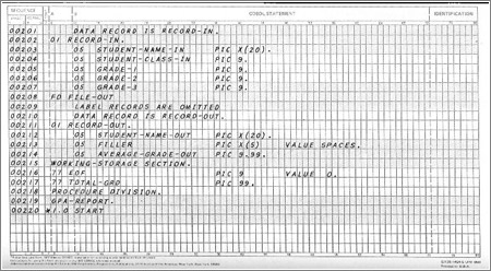 La historia del lenguaje COBOL