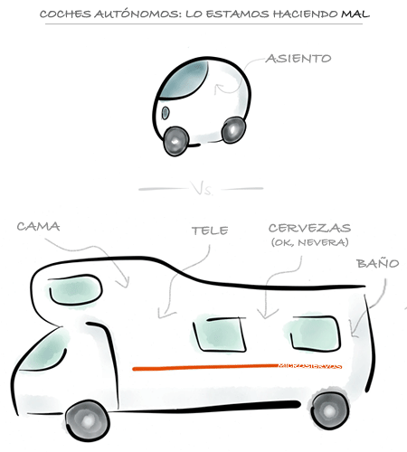 Coche-Autonomo-Vs-Caravana