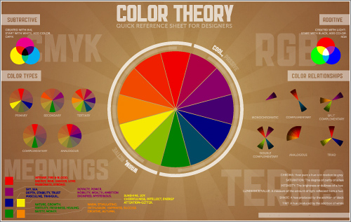 La teoría del color
