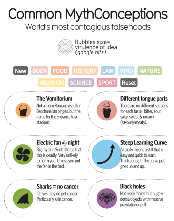 Common-Mythconception-Inform-Beaut
