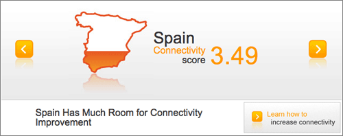 Conectivityscorecard2009