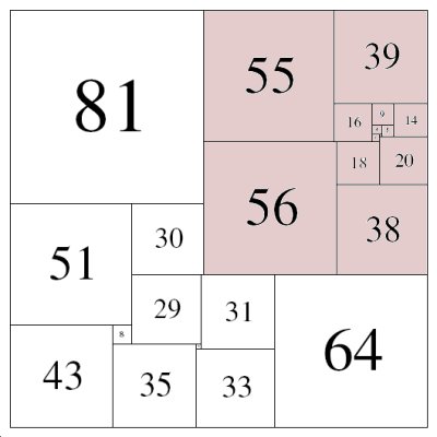 Squared.net