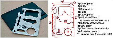 Credit Card Survival Tool