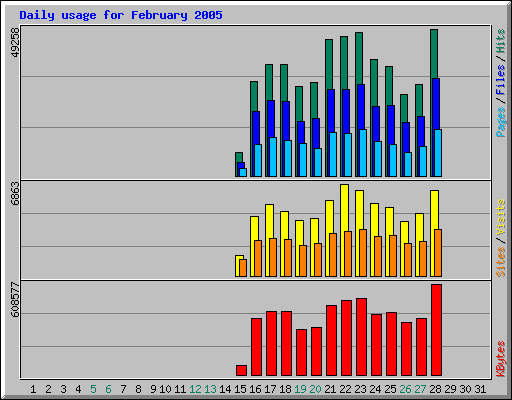 daily_usage_200502.png