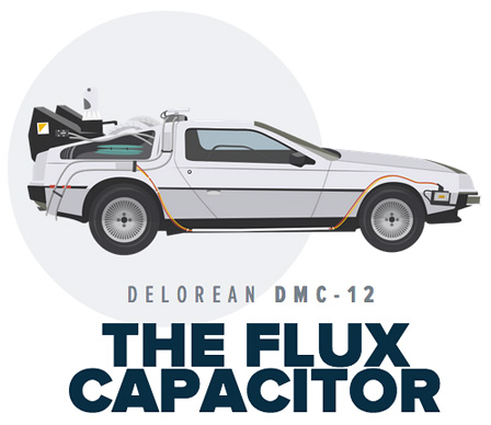 Delorean-Back-To-The-Future-1