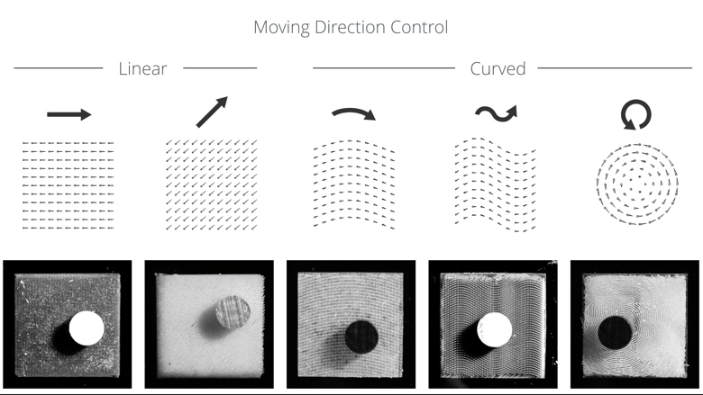 Deteccion movimiento pelo impreso 3d