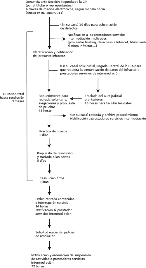 Diagrama por Javier Prenafeta