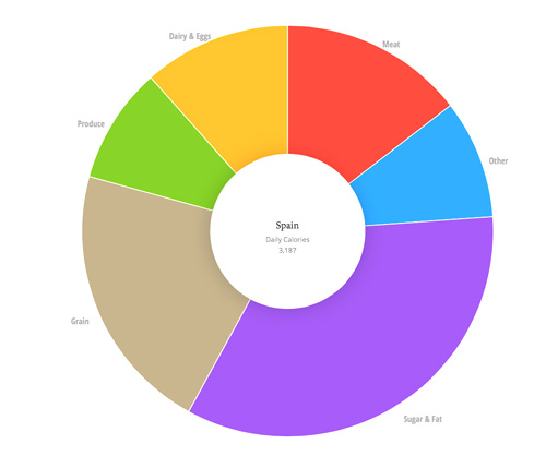 Dieta Diaria España Nationa-Geographic