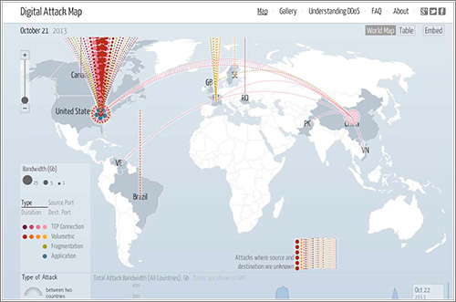 Digital-Attack-Map