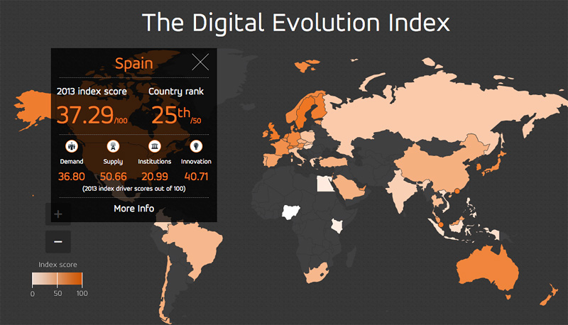 Digital Evolution Index - Mastercard