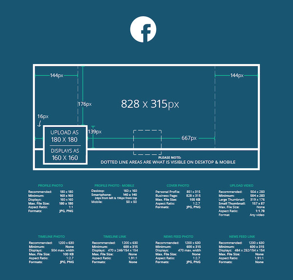 Dimensiones-Redes-Sociales