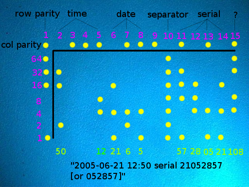 Dot laser printers color EFF