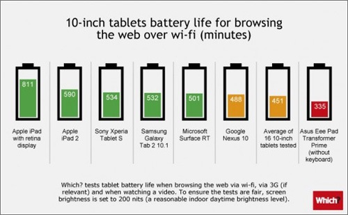 duracion-bateria-tablets-10.jpg