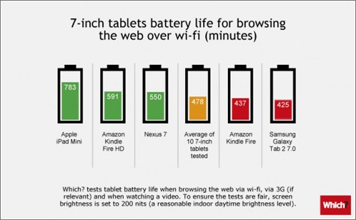 duracion-bateria-tablets-7.jpg