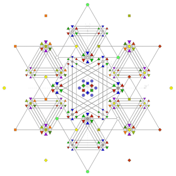 E8 Root