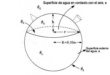 Ecuacion del Botijo