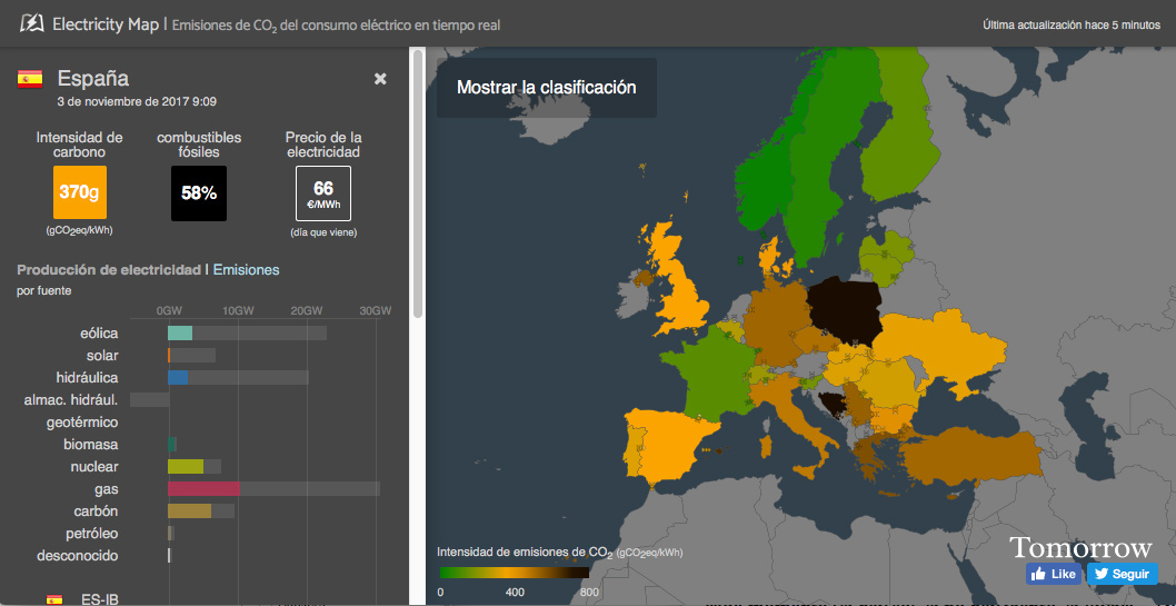 Electricity map mix emisiones co2 tiempo real