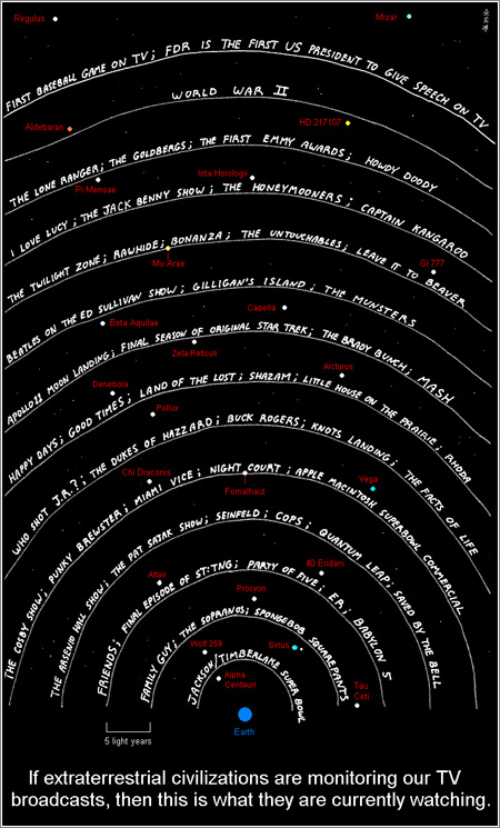 Electromagnetic Leak (CC) Abstruse Goose