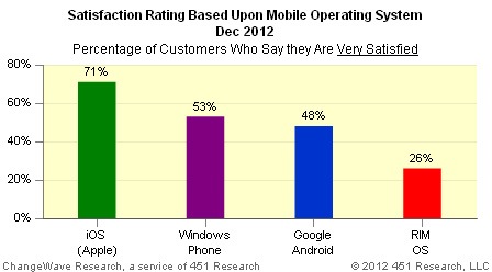 encuesta-satisfaccion-so-moviles.jpg