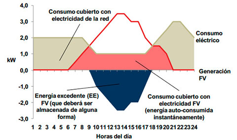 Energia-Fotovoltaica-Amort