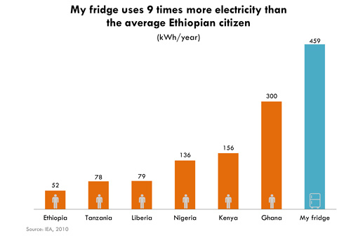 energy-pov-2-fridge.jpg