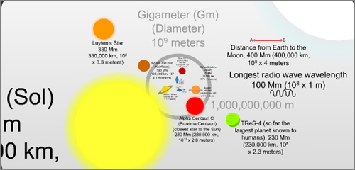 La escala del universo, interactiva