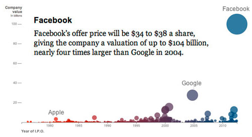 Facebook-Ipo