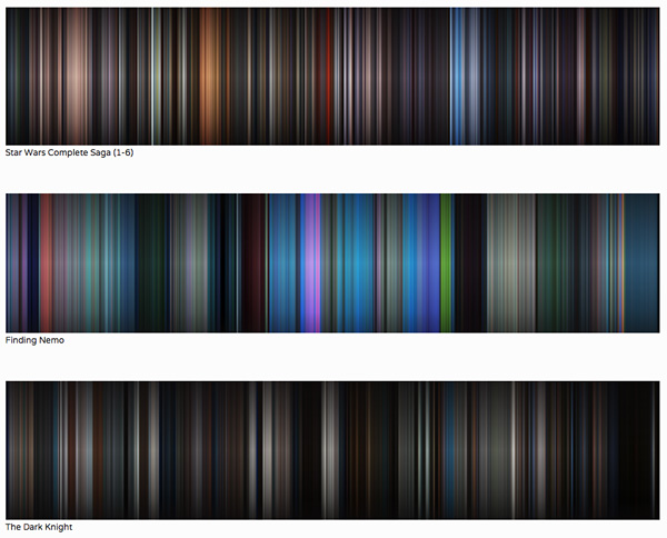 Film-Color-Analysis-Dillon-Baker