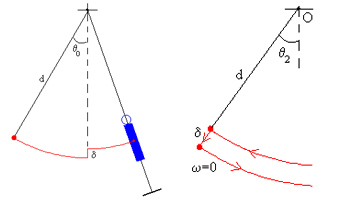 Fisica del columpio