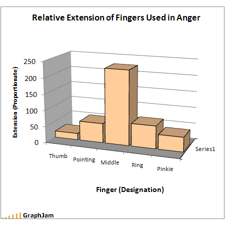 Extensión de los dedos