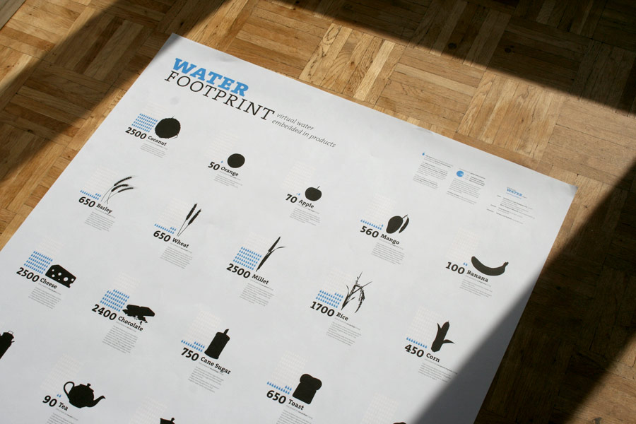 Water Footprint / Gallery Poster Wood