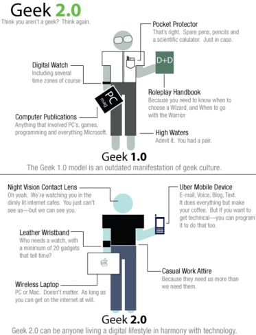 Geek 2.0 © David Armano / Logic+Emotion, reproducido con permiso