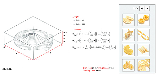 La geometría de la pasta