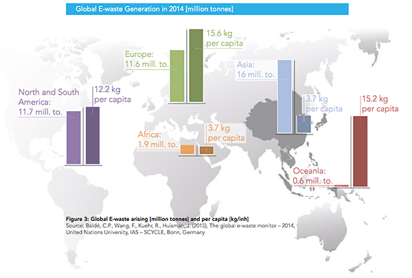 Global e waste 2014 UN